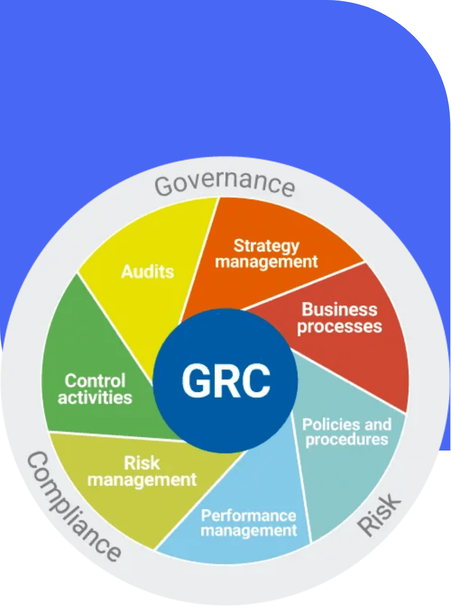 Visual da solução GRC